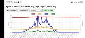 Date de pe www.dt.st-g.ro