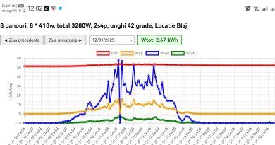 Date de pe www.dt.st-g.ro