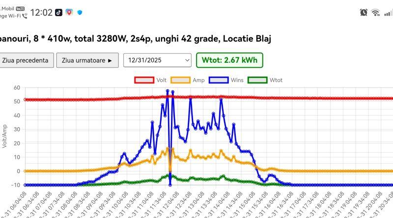 Date de pe www.dt.st-g.ro